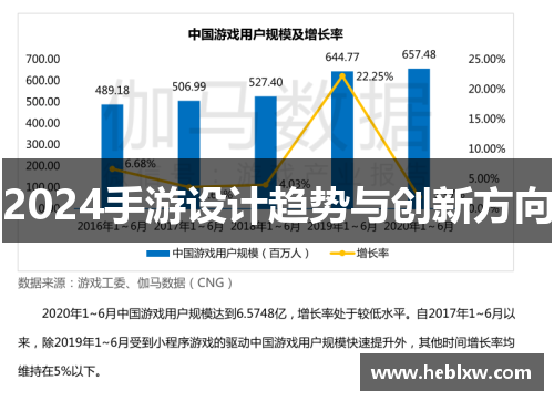 2024手游设计趋势与创新方向
